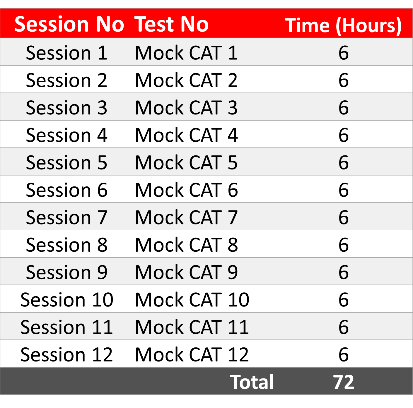 Plan your preparation with 2IIM's Schedule for CAT Preparation